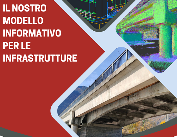 Radar 3d, un altro importante passo avanti: dalla nuvola di punti al Modello Informativo completo dove il dato diventa valore